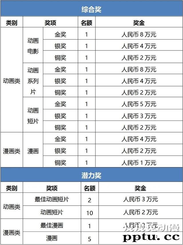 中央广电总台主办，2020「金猴奖」大赛作品全球征集开始啦！