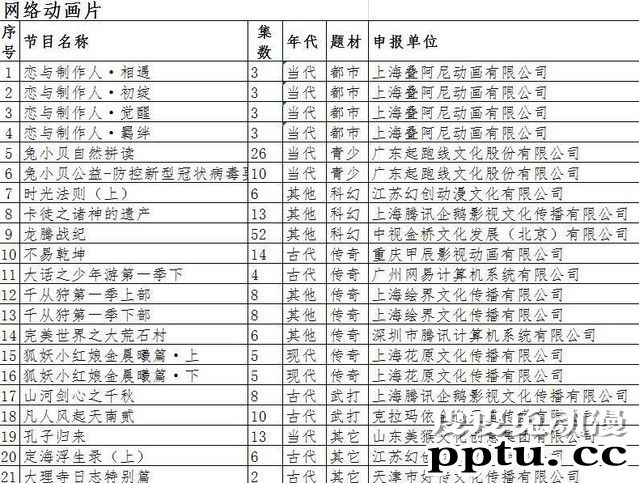 「恋与制作人」动画详情公开 共分为四个部分12集-皮皮兔动漫
