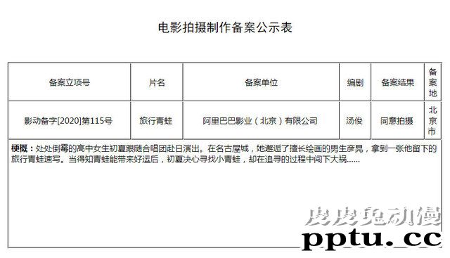 「旅行青蛙」动画电影制作决定 青蛙变神兽？-皮皮兔动漫