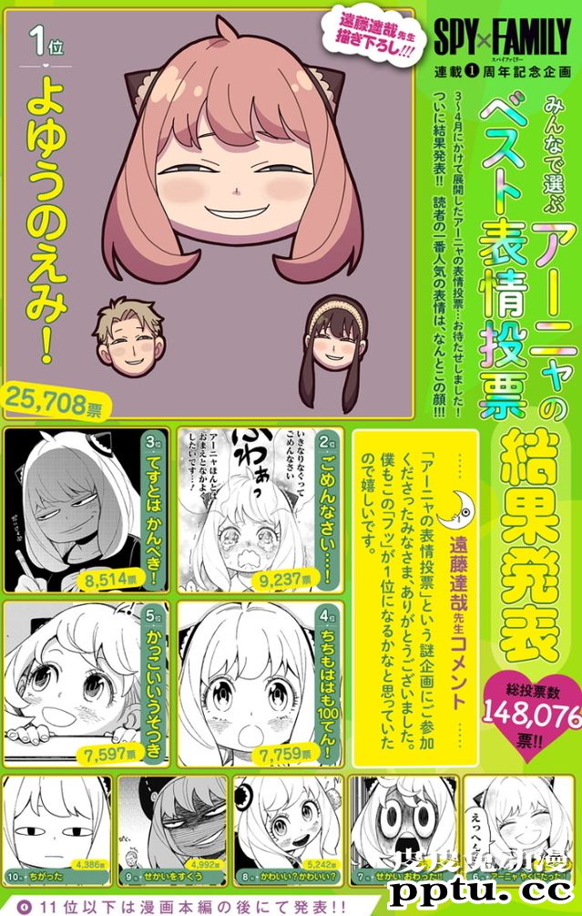 「间谍过家家」阿尼娅表情投票结果公开 魔性表情摘得冠军