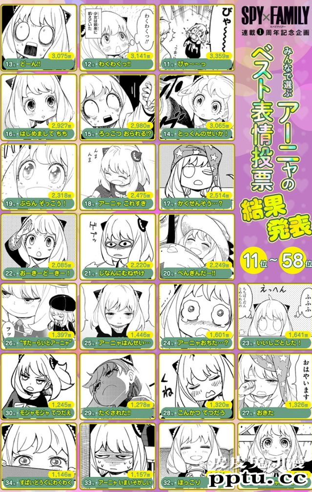 「间谍过家家」阿尼娅表情投票结果公开 魔性表情摘得冠军