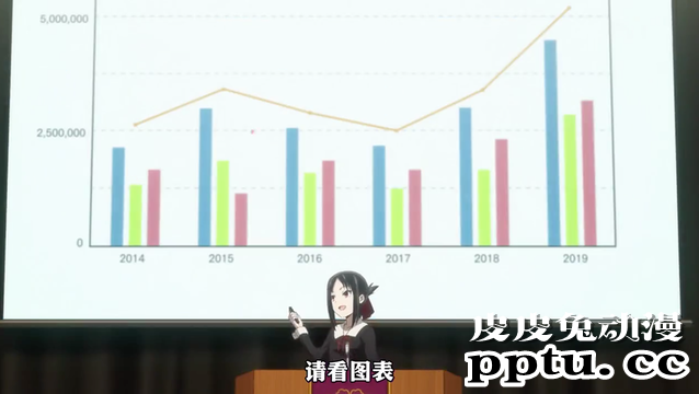 「辉夜大小姐」第二季第六话剧情赏析