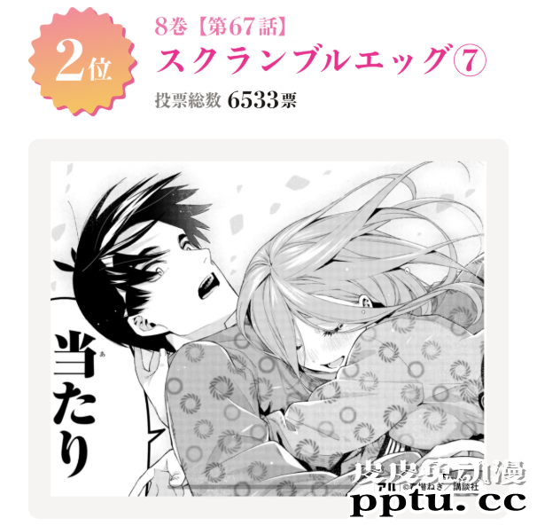 「五等分的新娘」神回总选举结果发表