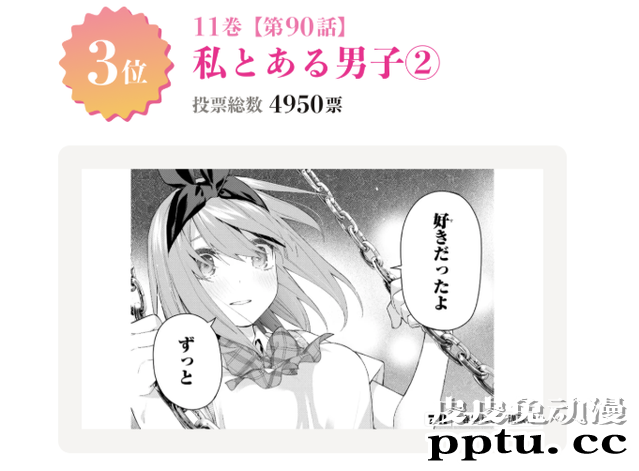 「五等分的新娘」神回总选举结果发表