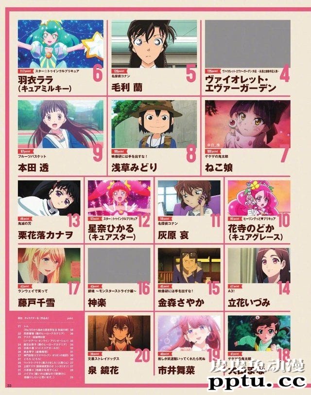 ANIMAGE 2019年度第42回动画大奖最终结果公布