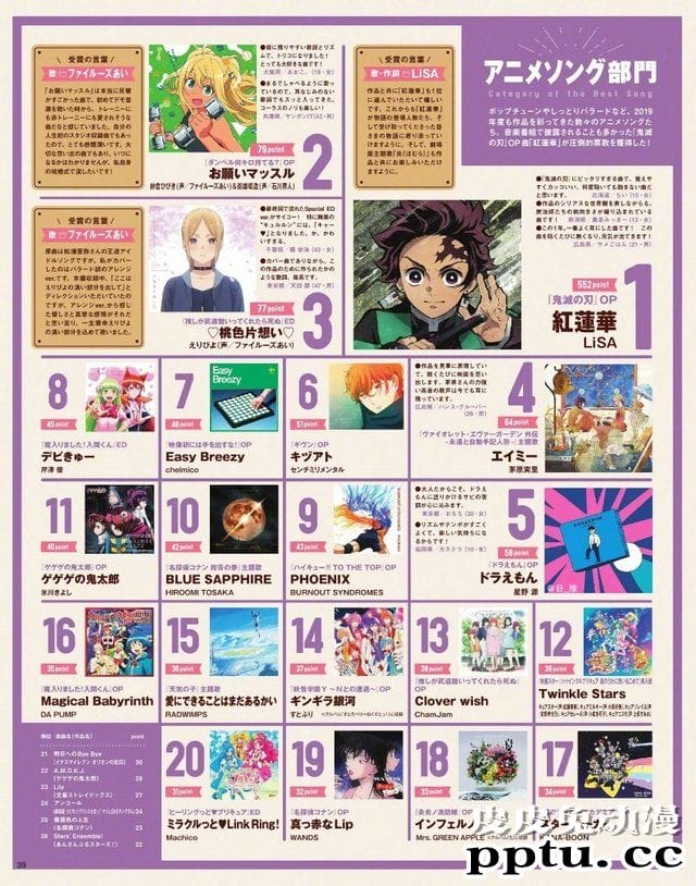 ANIMAGE 2019年度第42回动画大奖最终结果公布