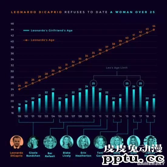 俘获“小李子”的23岁超模 颜值身材双满分的星二代