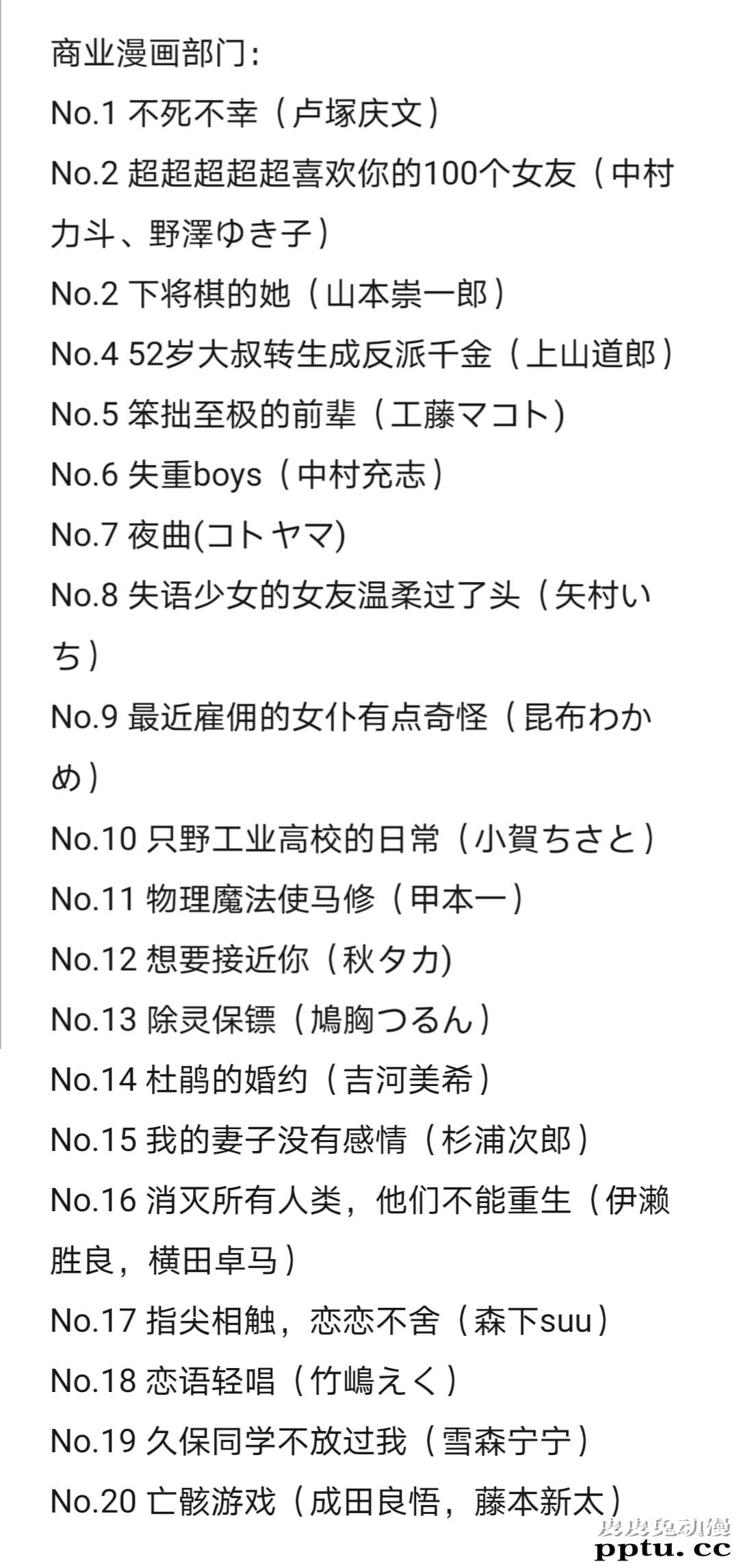 下一部漫画大赏2020结果正式发布