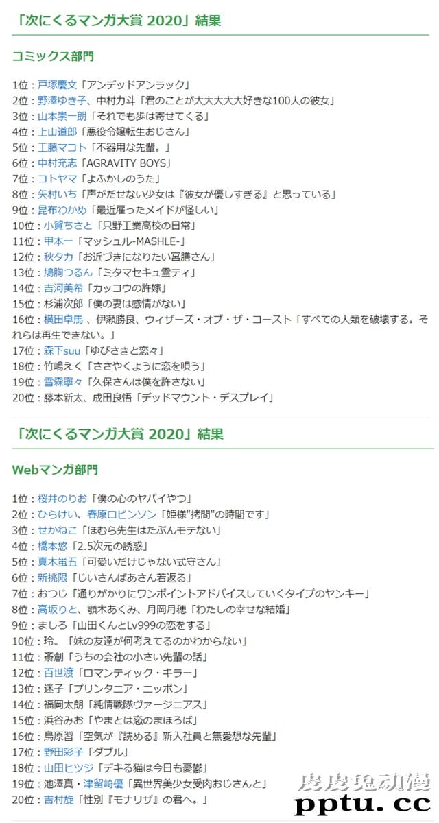 下一部漫画大赏2020结果正式发布