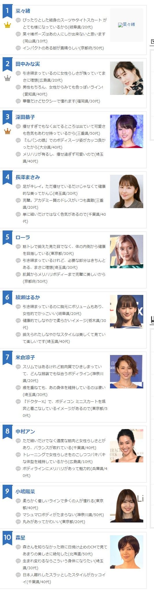 长腿纤腰魔鬼身材合集 日本最理想身材女星TOP10