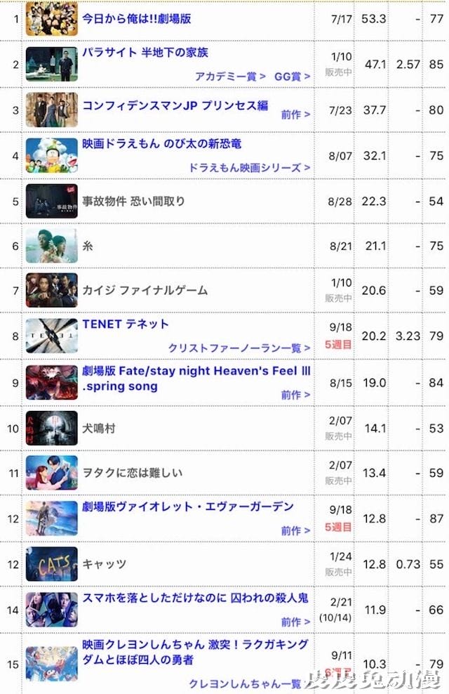 「鬼灭之刃：无限列车篇」票房突破29亿日元