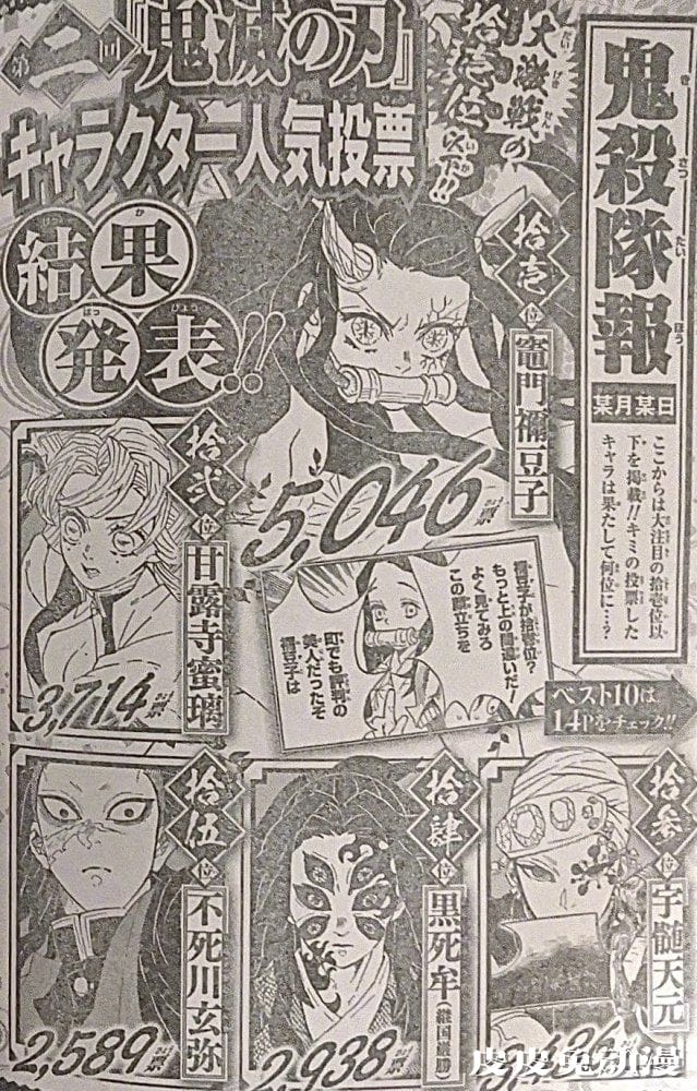 「鬼灭之刃」第二回人气票选结果公布 善逸夺冠