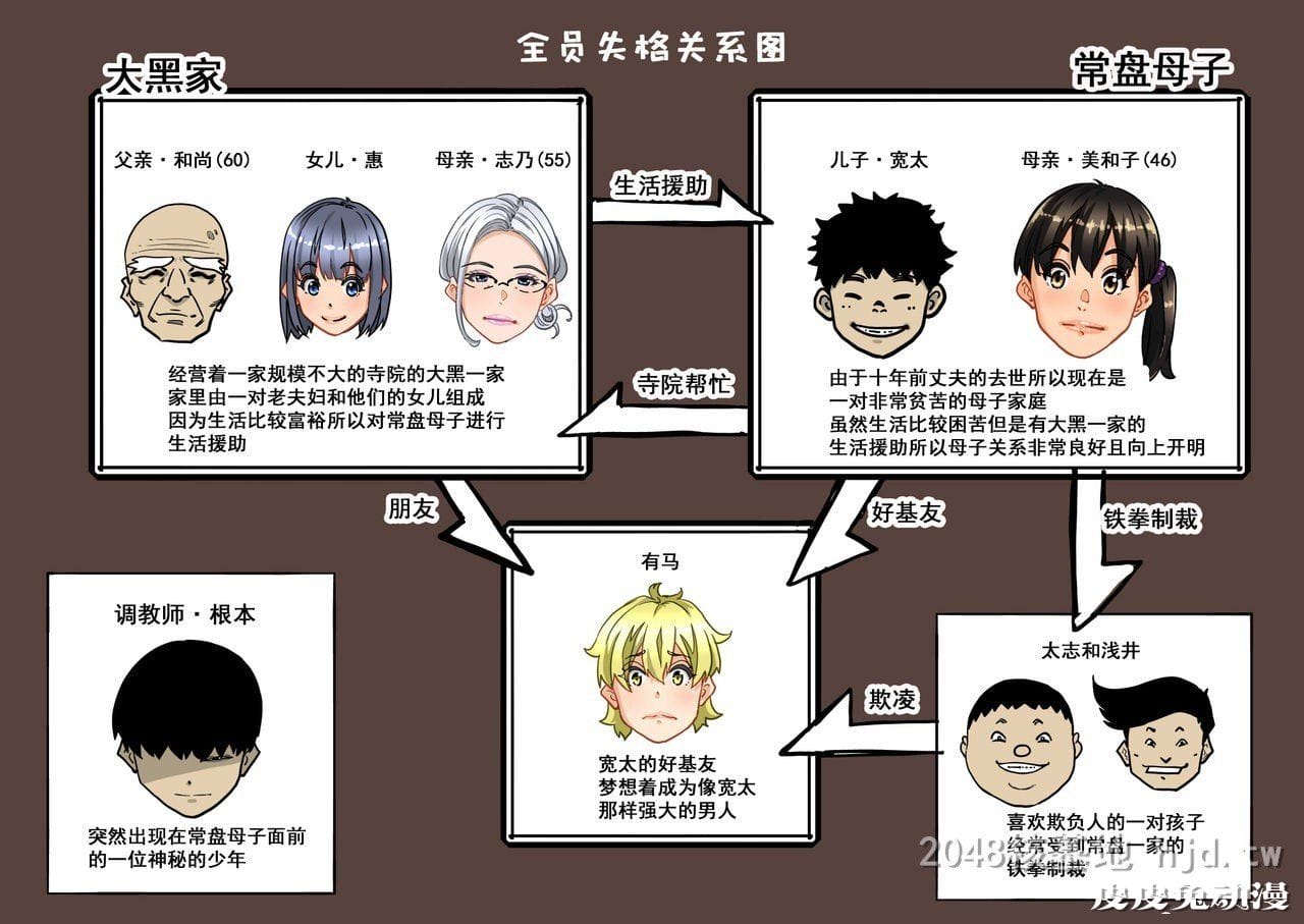 [中文] [全彩]全员失格;母亲のメス豚セックス调教记録 完整版01[30P]