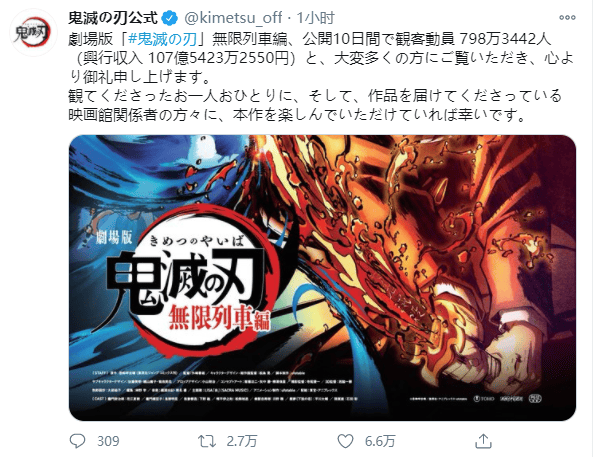 「鬼灭之刃：无限列车篇」破纪录！上映10日票房破百亿-皮皮兔动漫
