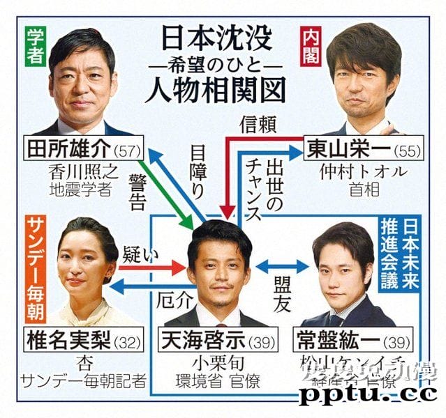 「日本沉没」47年后宣布电视剧化 2021年10月播出