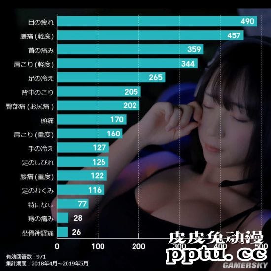 日本COSER伊织萌拍摄电竞眼镜代言写真 看美女眼睛会累吗？