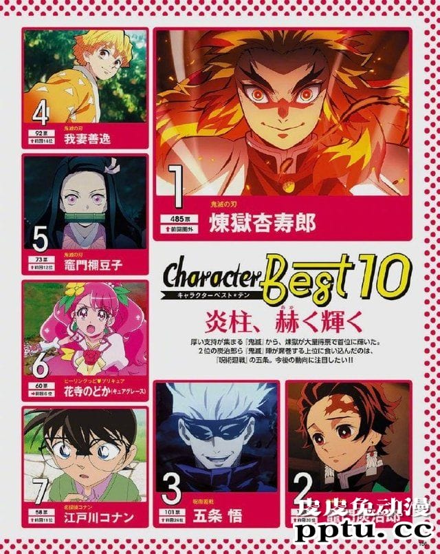 动漫杂志「animage」“最喜欢的动漫人物”最新排名公布-皮皮兔动漫