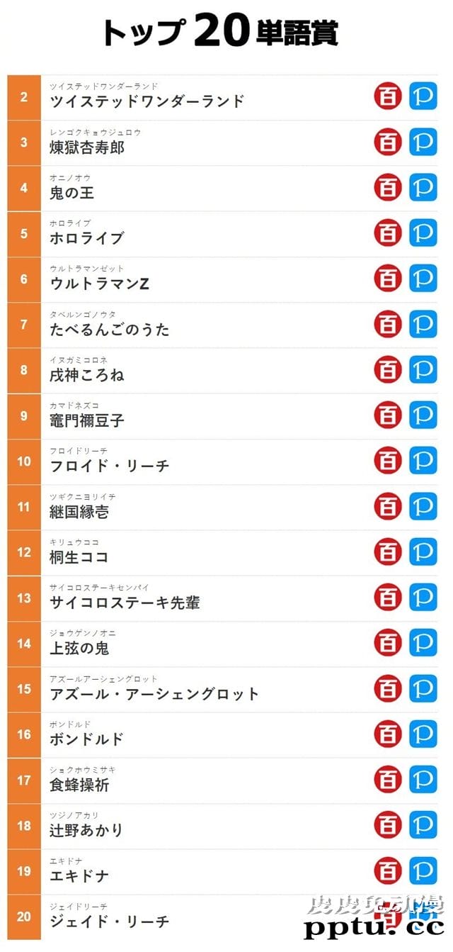 日本网友票选「2020年日本网络流行语」排行榜公布