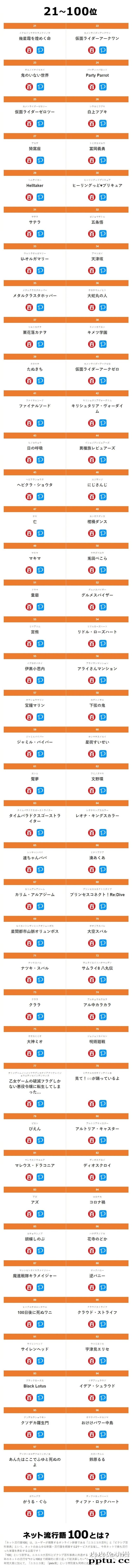 日本网友票选「2020年日本网络流行语」排行榜公布