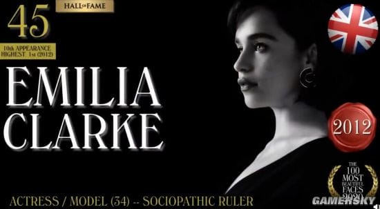 2020年全球最美面孔TOP100出炉 《最后的生还者》艾莉上榜