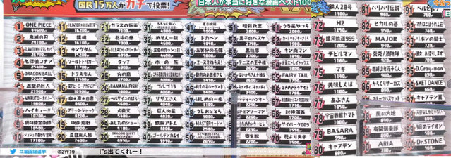 朝日电视台“最喜欢的漫画”总选举结果出炉-皮皮兔动漫