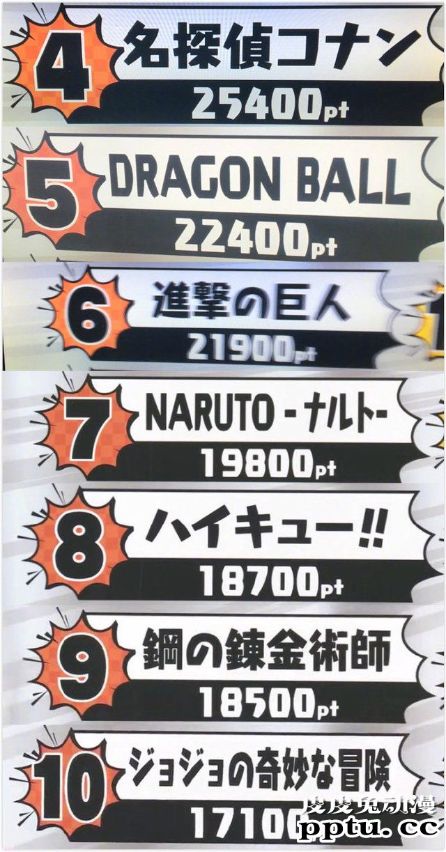 朝日电视台“最喜欢的漫画”总选举结果出炉