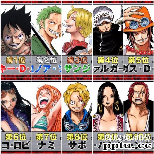 「海贼王」角色世界人气投票中期结果公布