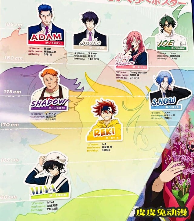 「无限滑板」角色身高&生日公开-皮皮兔动漫