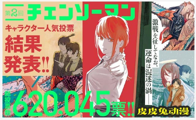 「电锯人」第二回人气投票结果公布-皮皮兔动漫