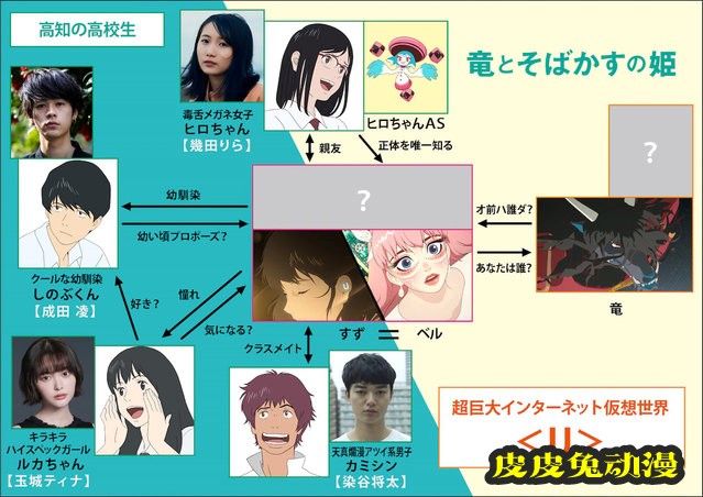 剧场版动画「龙与雀斑公主」公开部分声优