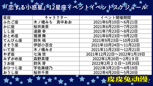 「恋爱小行星」十二星座系列活动新商品图公开