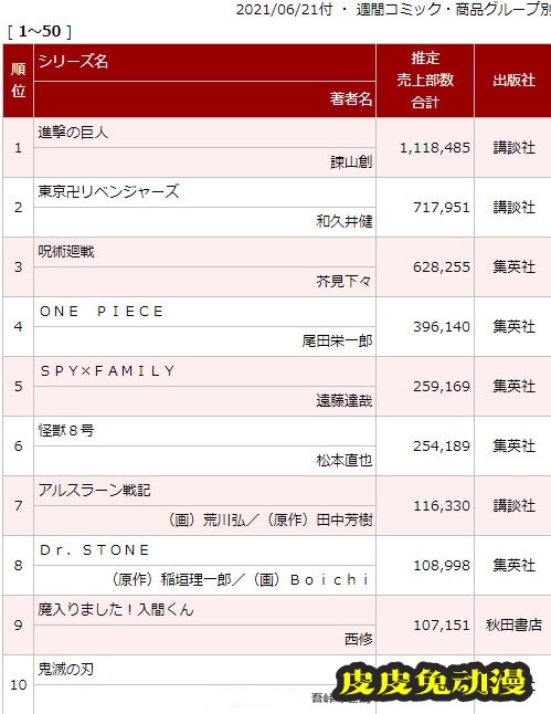 Oricon公开日本最新漫画销量排行周榜