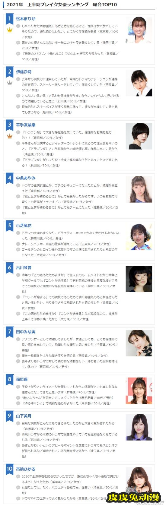 有颜值也靠实力 2021上半年爆红的日本女星TOP10