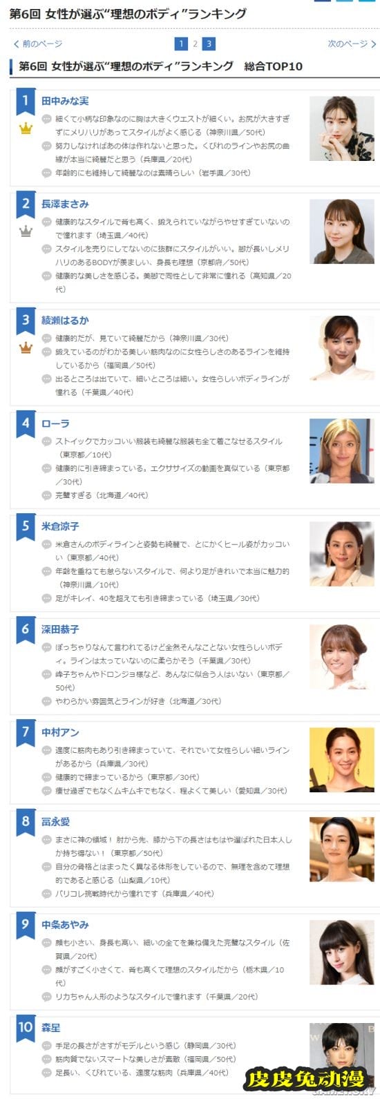 男女审美的差异？日媒票选身材最理想女星TOP10