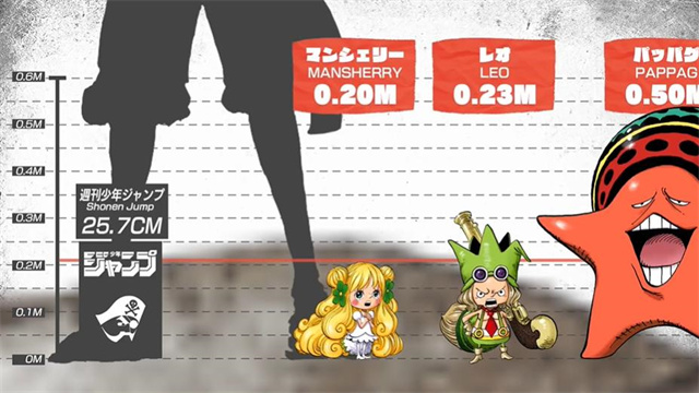 「海贼王」官方发布身高对比视频-皮皮兔动漫