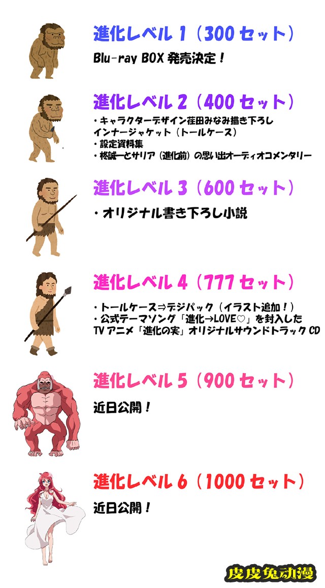 动画「进化之实～踏上胜利的人生～」公开Blu-ray BOX企划