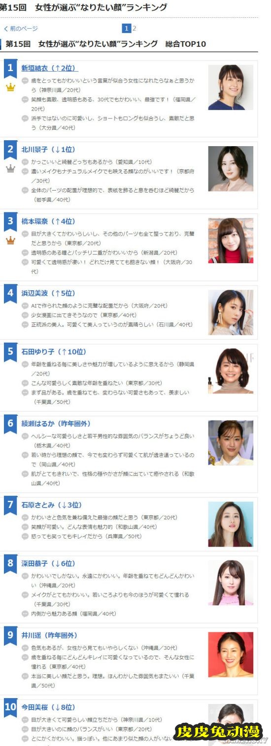 新垣结衣再次回归榜首 日媒女性票选最美女明星TOP10