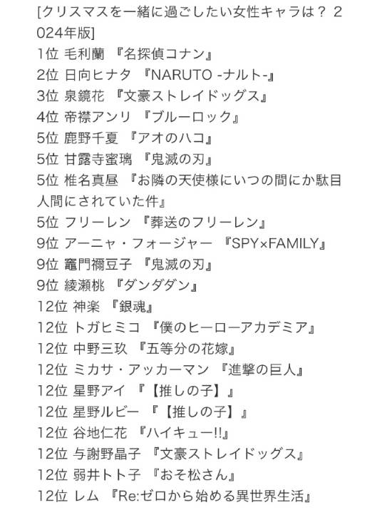 网友票选想一起过圣诞的动漫角色 新兰小情侣超给力-皮皮兔动漫
