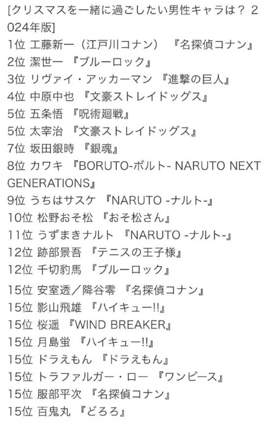 网友票选想一起过圣诞的动漫角色 新兰小情侣超给力